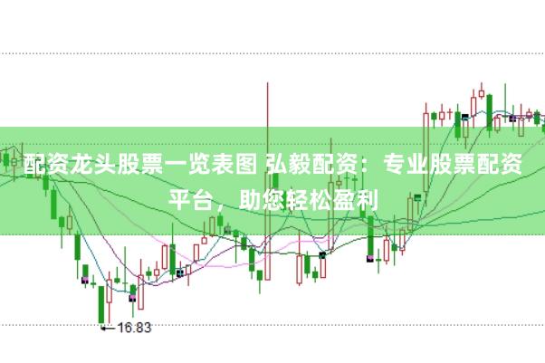 配资龙头股票一览表图 弘毅配资：专业股票配资平台，助您轻松盈利