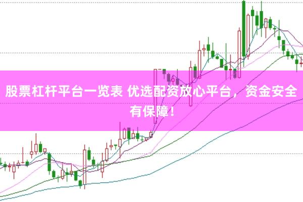 股票杠杆平台一览表 优选配资放心平台，资金安全有保障！